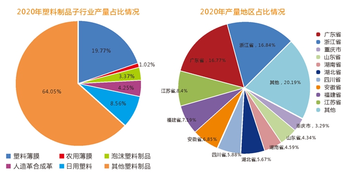 成都國際橡塑及包裝工業展覽會：承接市場轉移，塑料及包裝行業前景大有可為！