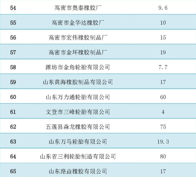中國橡膠工業協會|多項政策輪番打擊 山東輪胎新變局！4