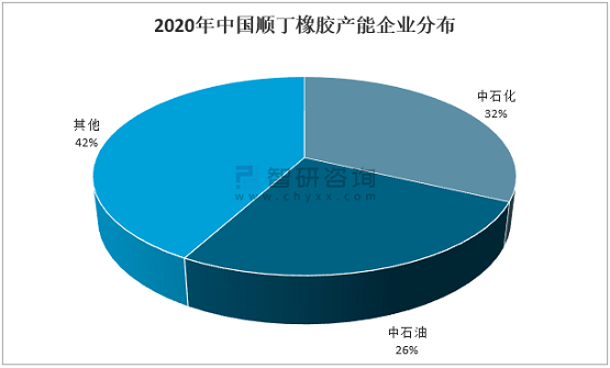 2020年中國順丁橡膠產能企業分布 2020年中國順丁橡膠產能企業分布