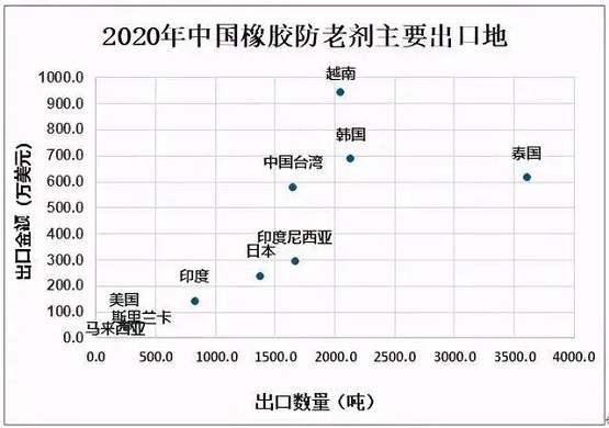 最新結果，利好中國橡膠行業 