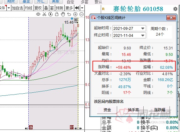 輪胎行業或迎來反轉