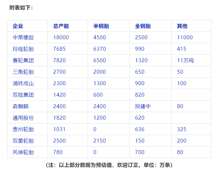 風神股份計劃收購倍耐力工業(yè)胎業(yè)務，收購成功的話將擁有工業(yè)胎產能約1800萬套。