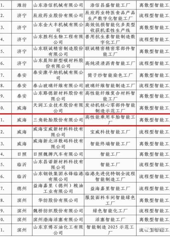 智能工廠和數字化車間——三角輪胎