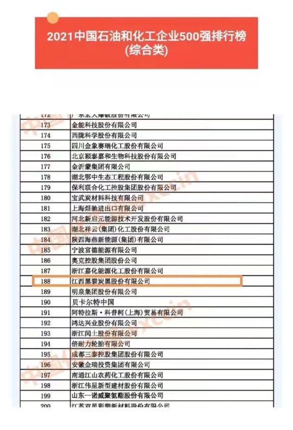 2021中國石油和化工企業500強排行榜（綜合類企業），黑貓股份位列第188位！