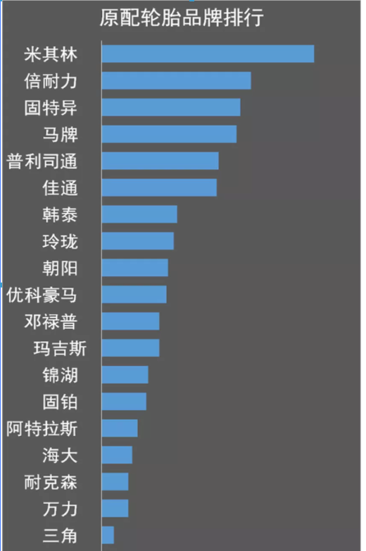 外資輪胎企業節節敗退