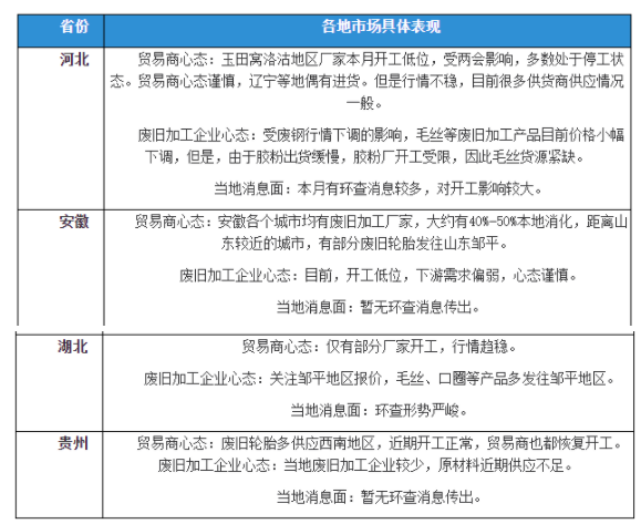 廢舊輪胎：疫情、環(huán)查，加工市場再現(xiàn)僵持