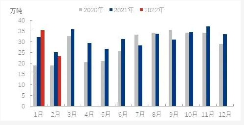 油價高漲、疫情反復和物流中斷的大環境下
