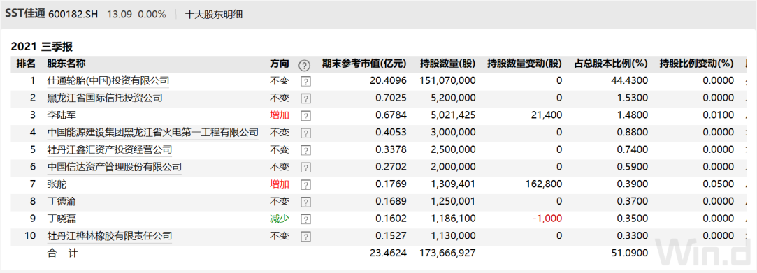 股改釘子戶，看不到希望