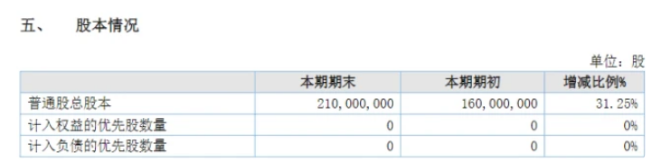 業績大增73%！粉末涂料龍頭美佳新材營收突破15億！