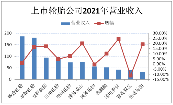 各大輪胎領軍企業，經營出現新變化！