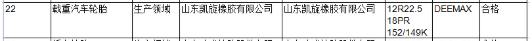 近日山東省市場(chǎng)監(jiān)督管理局網(wǎng)站還公布2021年摩托車輪胎產(chǎn)品質(zhì)量省級(jí)監(jiān)督抽查結(jié)果。