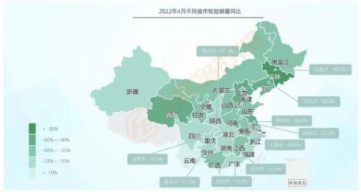 其余品類銷量均出現大幅下滑，其中輪胎銷量下滑36%，在各品類中降幅最大。