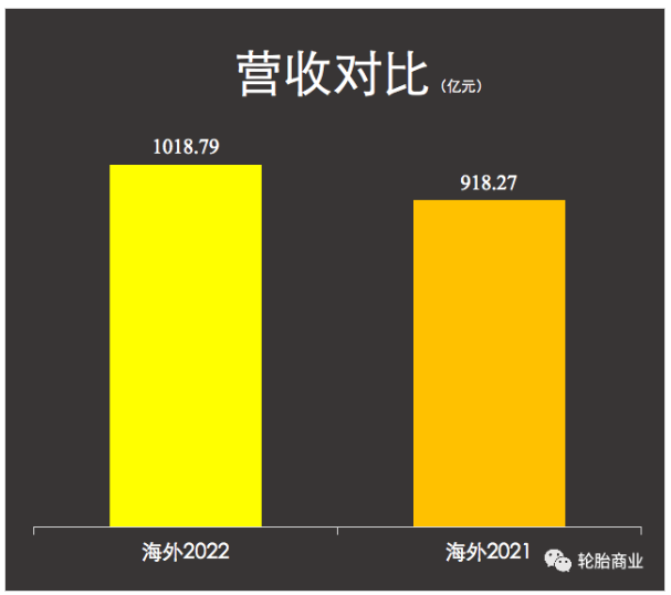(數據僅包含了米其林、固特異和馬牌一季度數據)