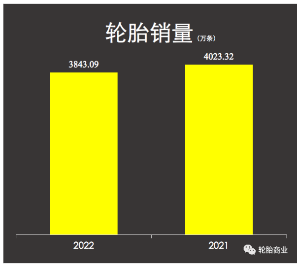 全球龍頭企業米其林也察覺到了中國重卡輪胎市場需求的下滑