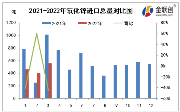 數據來源：金聯創