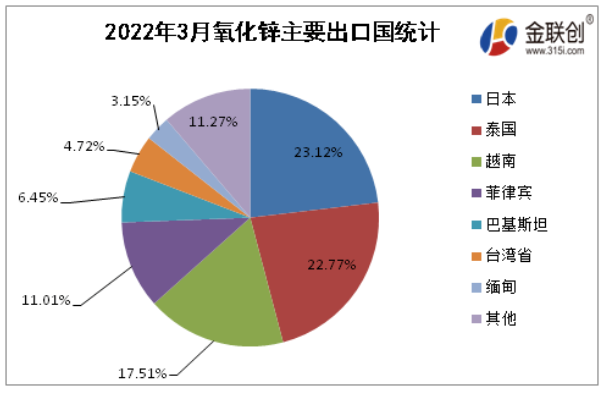 數據來源：金聯創