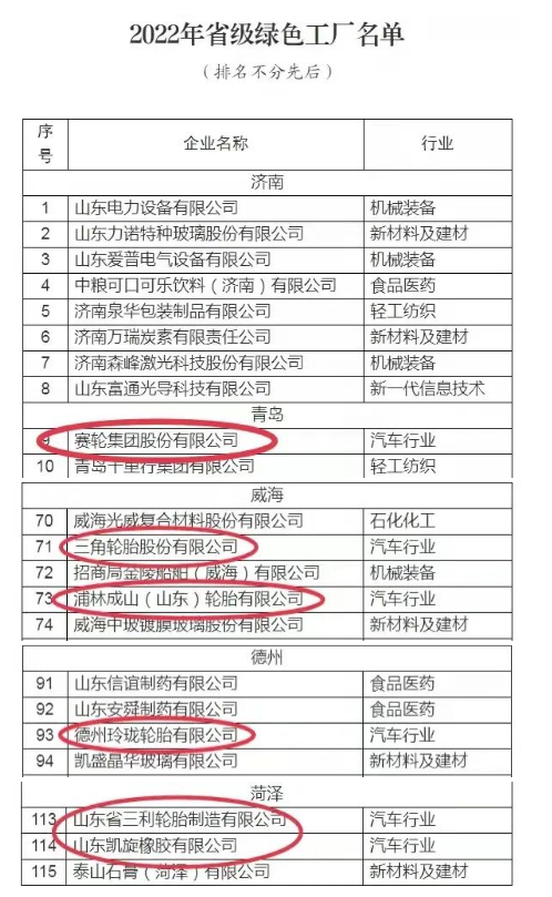 117家企業為2022年省級綠色工廠