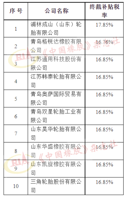 美國對華卡客車輪胎反補貼，第二次復(fù)審終裁發(fā)布