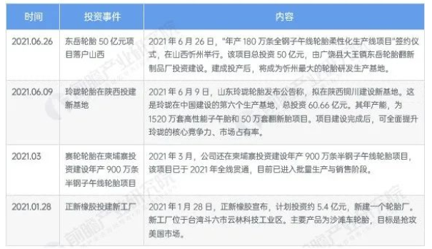 受?chē)?guó)內(nèi)能耗雙控、煤炭?jī)r(jià)格上漲等因素影響,輪胎行業(yè)公司生產(chǎn)成本持續(xù)走高 受?chē)?guó)內(nèi)能耗雙控、煤炭?jī)r(jià)格上漲等因素影響,輪胎行業(yè)公司生產(chǎn)成本持續(xù)走高