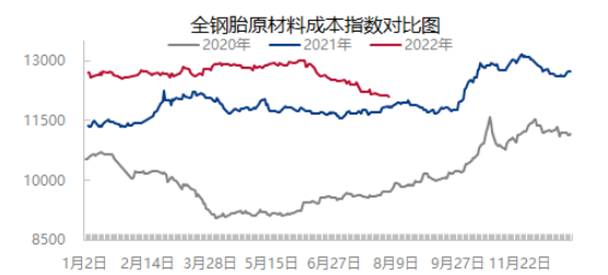 原料價(jià)格下降，提升盈利水平