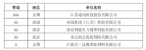 2家輪胎企業(yè)，進入重點培育名單