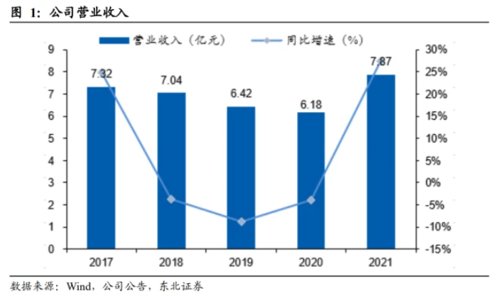 浙江仙通：高毛利率為核心護城河，無邊框密封條引領量價齊升