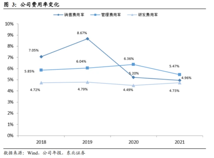 原材料：以原油衍生品為主，利潤與原油價格相關性高