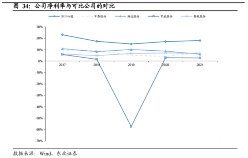 浙江仙通的主銷產品橡膠密封條較對手有一定的成本優勢與價格優勢