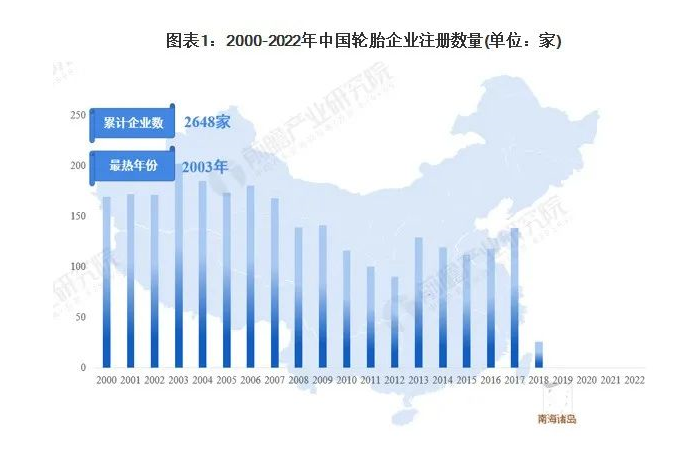 210家輪胎企業，經營存在異常