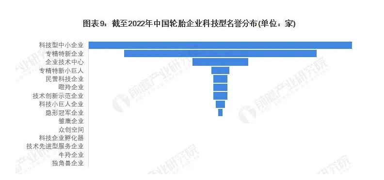 有56家獲得過科技型中小企業稱號;還有41家公司為“專精特新”企業;12家為企業技術中心。
