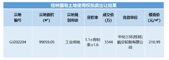 地塊上項目所需行政辦公及生活服務設施用地面積不得超過工業項目總用地面積的7%。