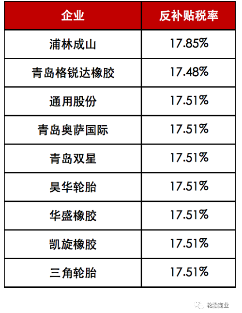 雙反傳噩耗，多國(guó)圍堵中國(guó)輪胎出口！