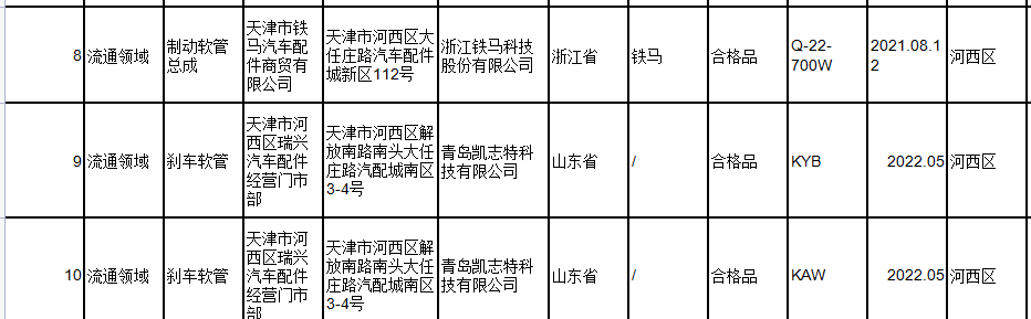 此次抽查南京利德東方橡塑科技有限公司、明治(青島)塑料制品有限公司、和承汽車配件(太倉)有限公司、浙江鐵馬科技股份有限公司、青島凱志特科技有限公司5家經銷單位的10批次汽車制動軟管，未發現不合格產品。