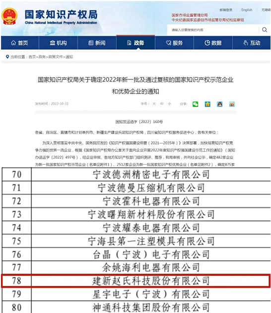 速看!建新再獲國家級榮譽 速看!建新再獲國家級榮譽