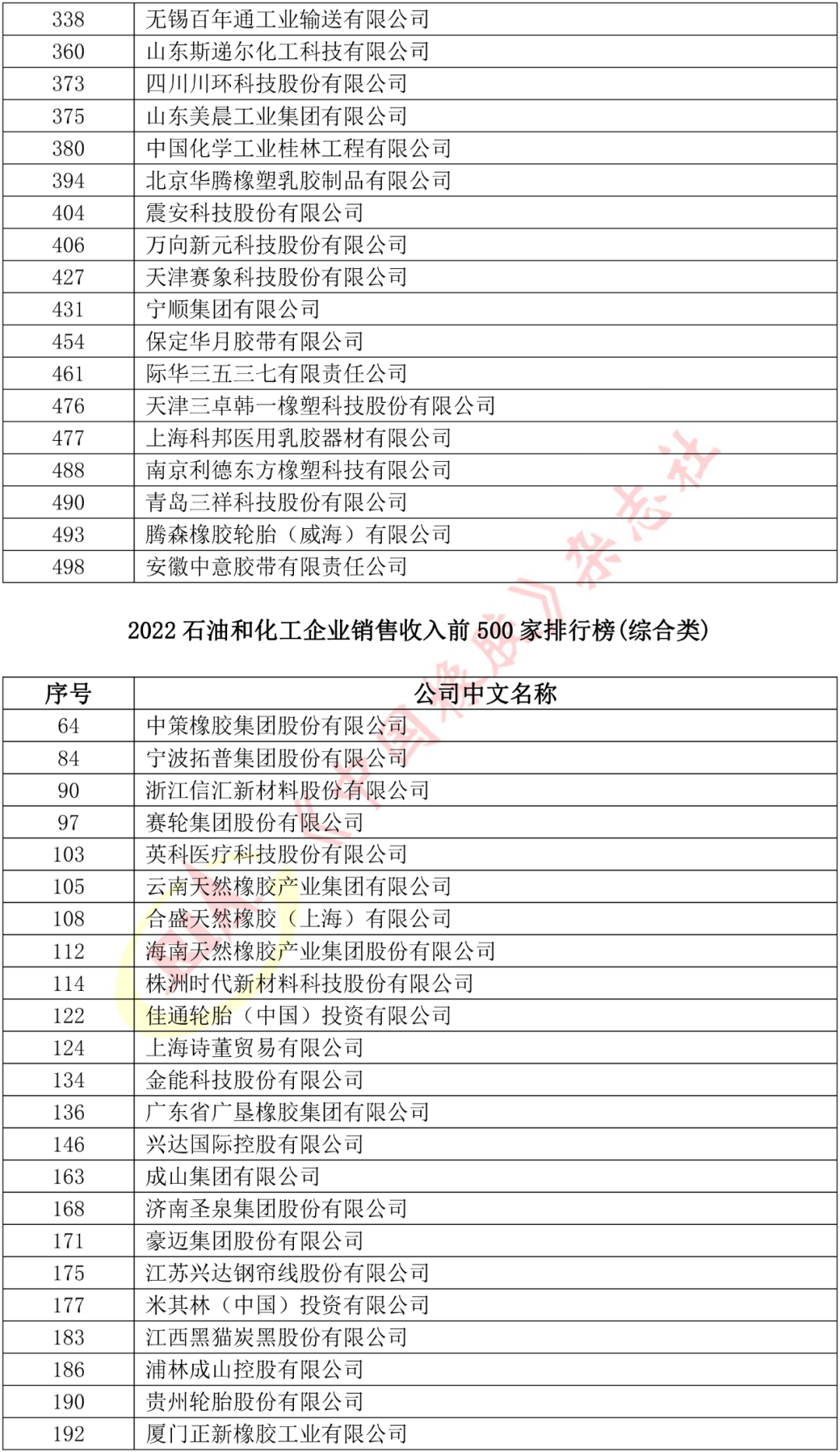 橡膠輪胎行業(yè)入圍 橡膠輪胎行業(yè)入圍