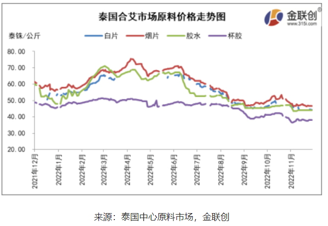 一、階段性降雨影響割膠 成本端存支撐 一、階段性降雨影響割膠 成本端存支撐