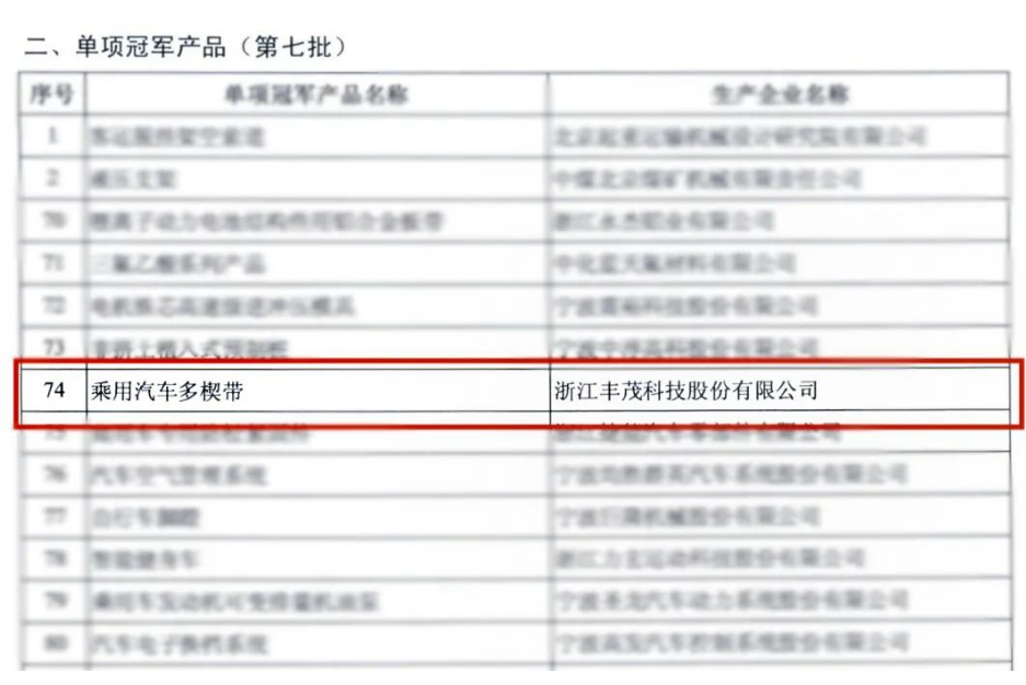 喜訊！浙江豐茂榮獲2022國家級“單項冠軍產(chǎn)品”