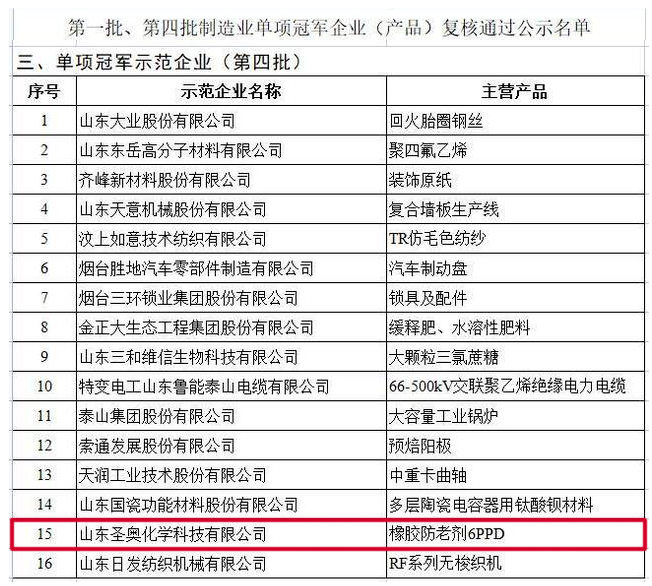 山東圣奧通過第四批制造業單項冠軍企業復核