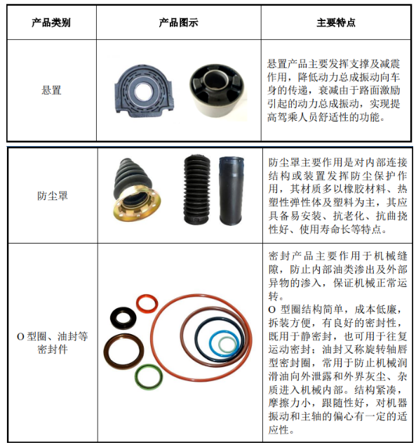 橡塑制品 橡塑制品