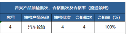江門(mén)、上海、綿陽(yáng)等地公布輪胎抽檢結(jié)果。