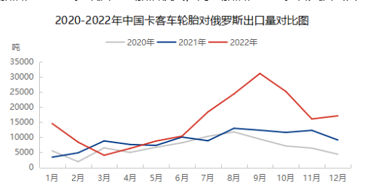 出口市場下半年轉弱