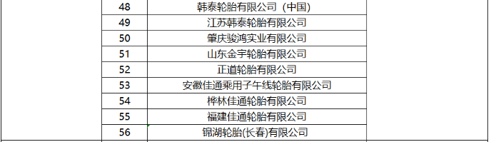 然而，ITAC在函件中也提到，南非貿(mào)易、工業(yè)和競爭部對采取反傾銷措施可能導(dǎo)致南非國內(nèi)市場輪胎價格上漲表示了擔(dān)憂。目前，他們正在與南非國內(nèi)輪胎生產(chǎn)企業(yè)進行溝通，以約束價格大幅上漲的行為。如果后續(xù)南非國內(nèi)生產(chǎn)商違反價格約束，將有可能要求財政部中止反傾銷措施的執(zhí)行。